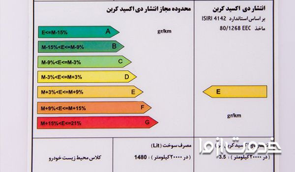برچسب انرژی خودرو